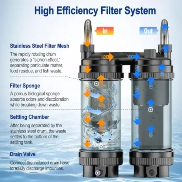 Fish Tank Filter